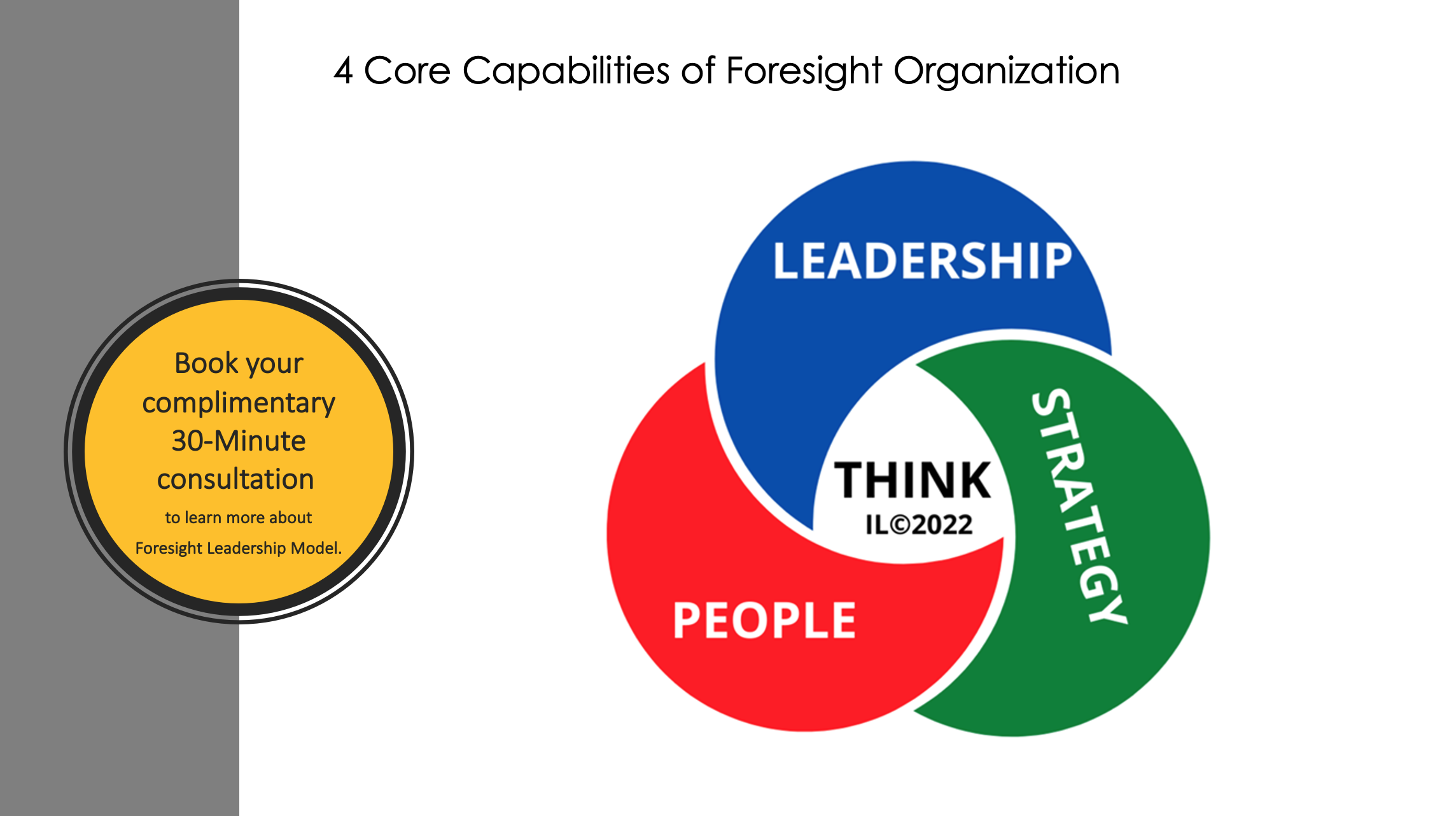 4 Core Capabilities of Foresight Organization